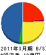 テレシステム 貸借対照表 2011年3月期 テレシステム 貸借対照表 2011年3月期