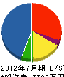 繁緑園 貸借対照表 2012年7月期 繁緑園 貸借対照表 2012年7月期