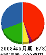 タマホーム 貸借対照表 2008年5月期 タマホーム 貸借対照表 2008年5月期