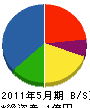 三栄電気設備 貸借対照表 2011年5月期 三栄電気設備 貸借対照表 2011年5月期