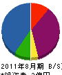 くりいく 貸借対照表 2011年8月期 くりいく 貸借対照表 2011年8月期