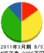 東京ウオール工事 貸借対照表 2011年3月期 東京ウオール工事 貸借対照表 2011年3月期