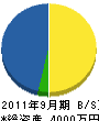ユウシン 貸借対照表 2011年9月期 ユウシン 貸借対照表 2011年9月期