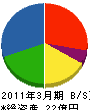 テラルテクノサービス 貸借対照表 2011年3月期 テラルテクノサービス 貸借対照表 2011年3月期