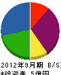 橋本組 貸借対照表 2012年9月期 橋本組 貸借対照表 2012年9月期