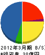 関工ファシリティーズ 貸借対照表 2012年3月期 関工ファシリティーズ 貸借対照表 2012年3月期