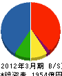ユアサ商事 貸借対照表 2012年3月期 ユアサ商事 貸借対照表 2012年3月期