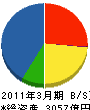 博報堂 貸借対照表 2011年3月期 博報堂 貸借対照表 2011年3月期