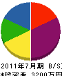 木下塗裝店 貸借対照表 2011年7月期 木下塗裝店 貸借対照表 2011年7月期