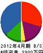 関口十一畳店 貸借対照表 2012年4月期 関口十一畳店 貸借対照表 2012年4月期