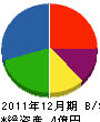 山田塗装 貸借対照表 2011年12月期 山田塗装 貸借対照表 2011年12月期