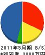 竹内配管 貸借対照表 2011年5月期 竹内配管 貸借対照表 2011年5月期