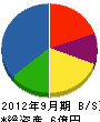 山外工業 貸借対照表 2012年9月期 山外工業 貸借対照表 2012年9月期