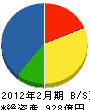 イオンディライト 貸借対照表 2012年2月期 イオンディライト 貸借対照表 2012年2月期