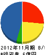 ヒノデ開発 貸借対照表 2012年11月期 ヒノデ開発 貸借対照表 2012年11月期