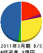 テクネット 貸借対照表 2011年3月期 テクネット 貸借対照表 2011年3月期