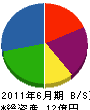 スガナミ 貸借対照表 2011年6月期 スガナミ 貸借対照表 2011年6月期