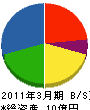 ナカムラ 貸借対照表 2011年3月期 ナカムラ 貸借対照表 2011年3月期