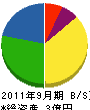 イマムラテクノ 貸借対照表 2011年9月期 イマムラテクノ 貸借対照表 2011年9月期