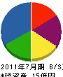 ラクシー 貸借対照表 2011年7月期 ラクシー 貸借対照表 2011年7月期