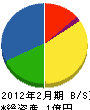 指福商店 貸借対照表 2012年2月期 指福商店 貸借対照表 2012年2月期
