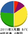 大阪防水工業所 貸借対照表 2011年3月期 大阪防水工業所 貸借対照表 2011年3月期