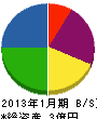 信和工務店 貸借対照表 2013年1月期 信和工務店 貸借対照表 2013年1月期
