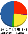 テレシステム 貸借対照表 2012年3月期 テレシステム 貸借対照表 2012年3月期