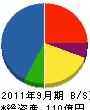 日本ファシリオ 貸借対照表 2011年9月期 日本ファシリオ 貸借対照表 2011年9月期