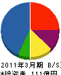 エムイーシーテクノ 貸借対照表 2011年3月期 エムイーシーテクノ 貸借対照表 2011年3月期