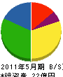 穴水 貸借対照表 2011年5月期 穴水 貸借対照表 2011年5月期