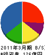日立協和エンジニアリング 貸借対照表 2011年3月期 日立協和エンジニアリング 貸借対照表 2011年3月期