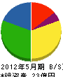 穴水 貸借対照表 2012年5月期 穴水 貸借対照表 2012年5月期