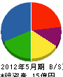 アサヒ 貸借対照表 2012年5月期 アサヒ 貸借対照表 2012年5月期