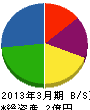 多摩ニッタンサービス 貸借対照表 2013年3月期 多摩ニッタンサービス 貸借対照表 2013年3月期