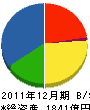 アサツーディ・ケイ 貸借対照表 2011年12月期 アサツーディ・ケイ 貸借対照表 2011年12月期