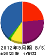 シューエイ 貸借対照表 2012年9月期 シューエイ 貸借対照表 2012年9月期