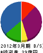 NTT東日本-山梨 貸借対照表 2012年3月期 NTT東日本-山梨 貸借対照表 2012年3月期