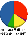 日軽産業 貸借対照表 2011年3月期 日軽産業 貸借対照表 2011年3月期