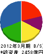 日立電線 貸借対照表 2012年3月期 日立電線 貸借対照表 2012年3月期