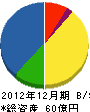 常石鉄工 貸借対照表 2012年12月期 常石鉄工 貸借対照表 2012年12月期