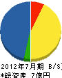 あすなろ 貸借対照表 2012年7月期 あすなろ 貸借対照表 2012年7月期