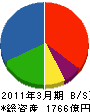 ミサワホーム 貸借対照表 2011年3月期 ミサワホーム 貸借対照表 2011年3月期