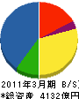 日立ハイテクノロジーズ 貸借対照表 2011年3月期 日立ハイテクノロジーズ 貸借対照表 2011年3月期