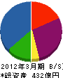 NTT東日本-東京 貸借対照表 2012年3月期 NTT東日本-東京 貸借対照表 2012年3月期