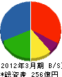 キャプティ 貸借対照表 2012年3月期 キャプティ 貸借対照表 2012年3月期