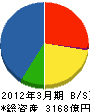 博報堂 貸借対照表 2012年3月期 博報堂 貸借対照表 2012年3月期