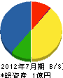 井上産業 貸借対照表 2012年7月期 井上産業 貸借対照表 2012年7月期