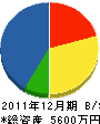 平洲 貸借対照表 2011年12月期 平洲 貸借対照表 2011年12月期