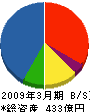 椿本興業 貸借対照表 2009年3月期 椿本興業 貸借対照表 2009年3月期